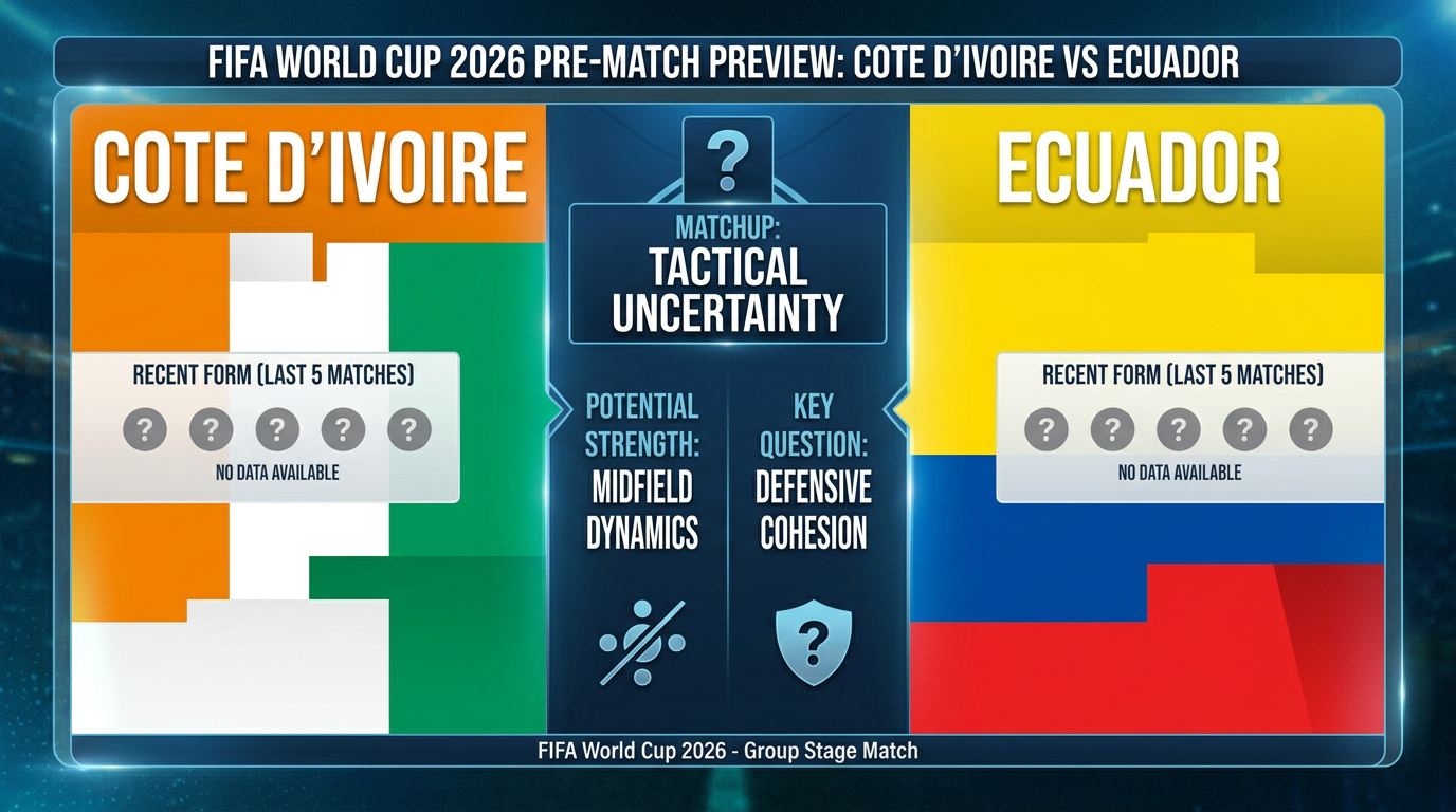 Cote d'Ivoire vs Ecuador form and stats