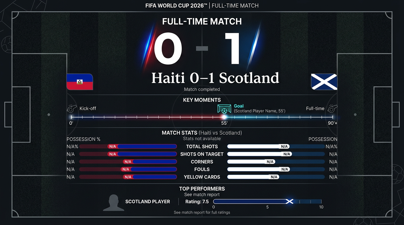 Haiti vs Scotland match statistics