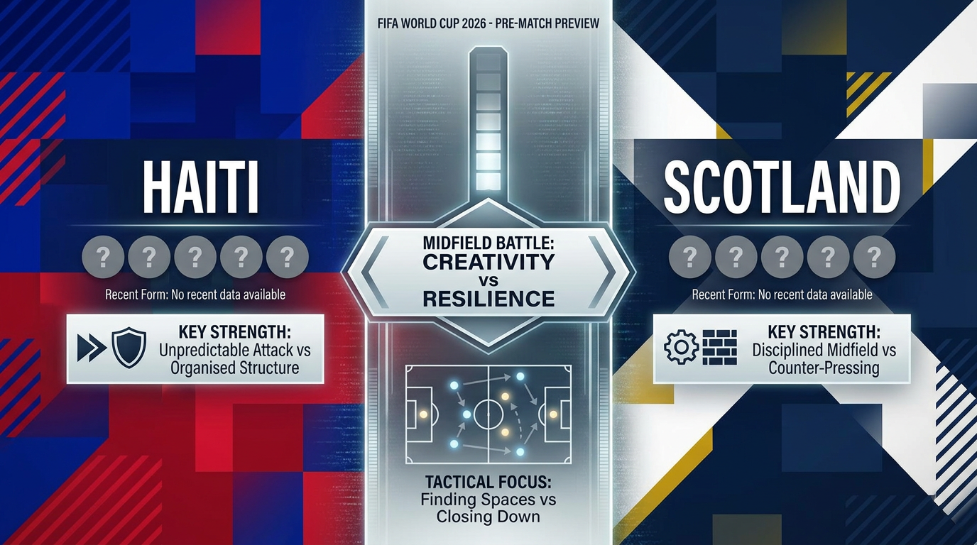 Haiti vs Scotland form and stats