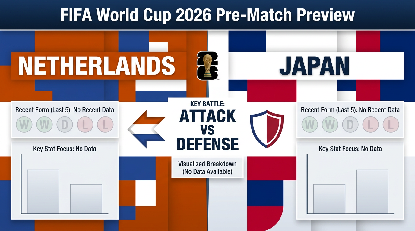 Netherlands vs Japan form and stats