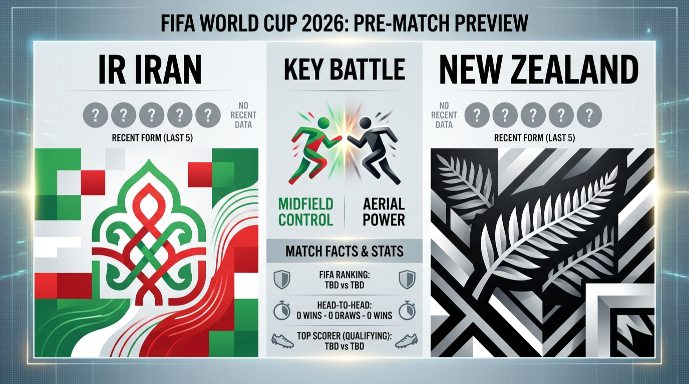 IR Iran vs New Zealand form and stats