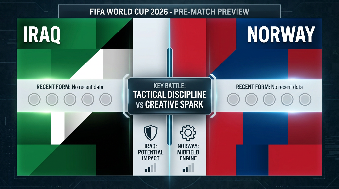 Iraq vs Norway form and stats