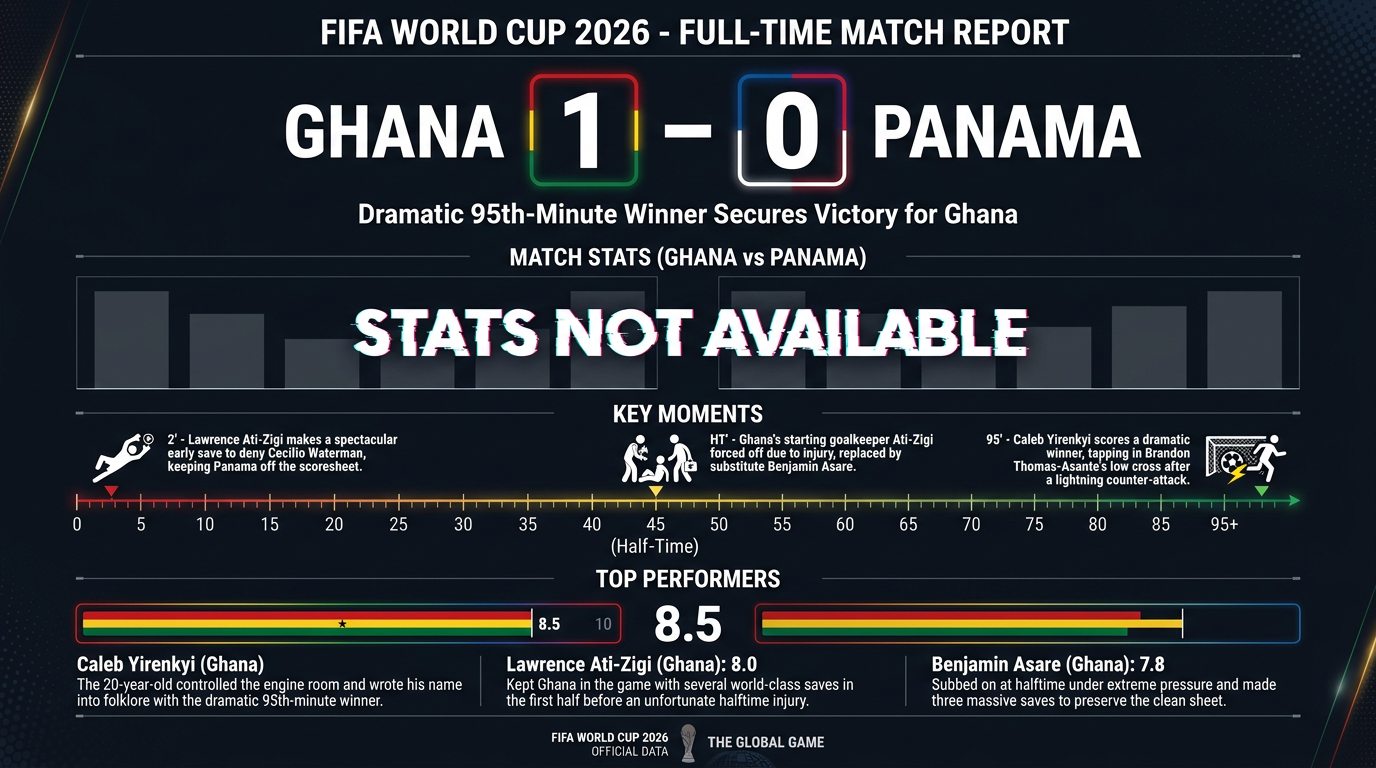 Ghana vs Panama match statistics