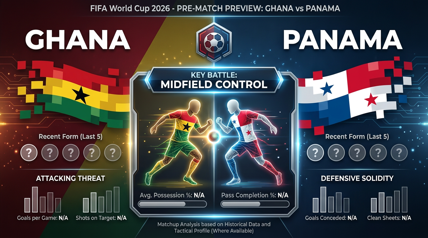 Ghana vs Panama form and stats