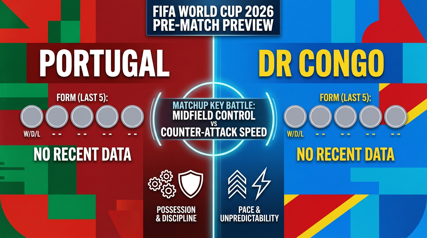Portugal vs DR Congo form and stats