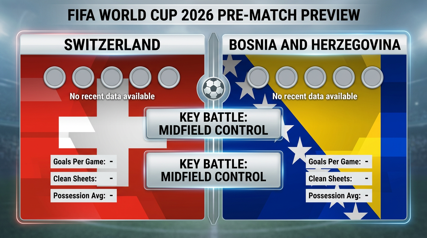 Switzerland vs Bosnia and Herzegovina form and stats