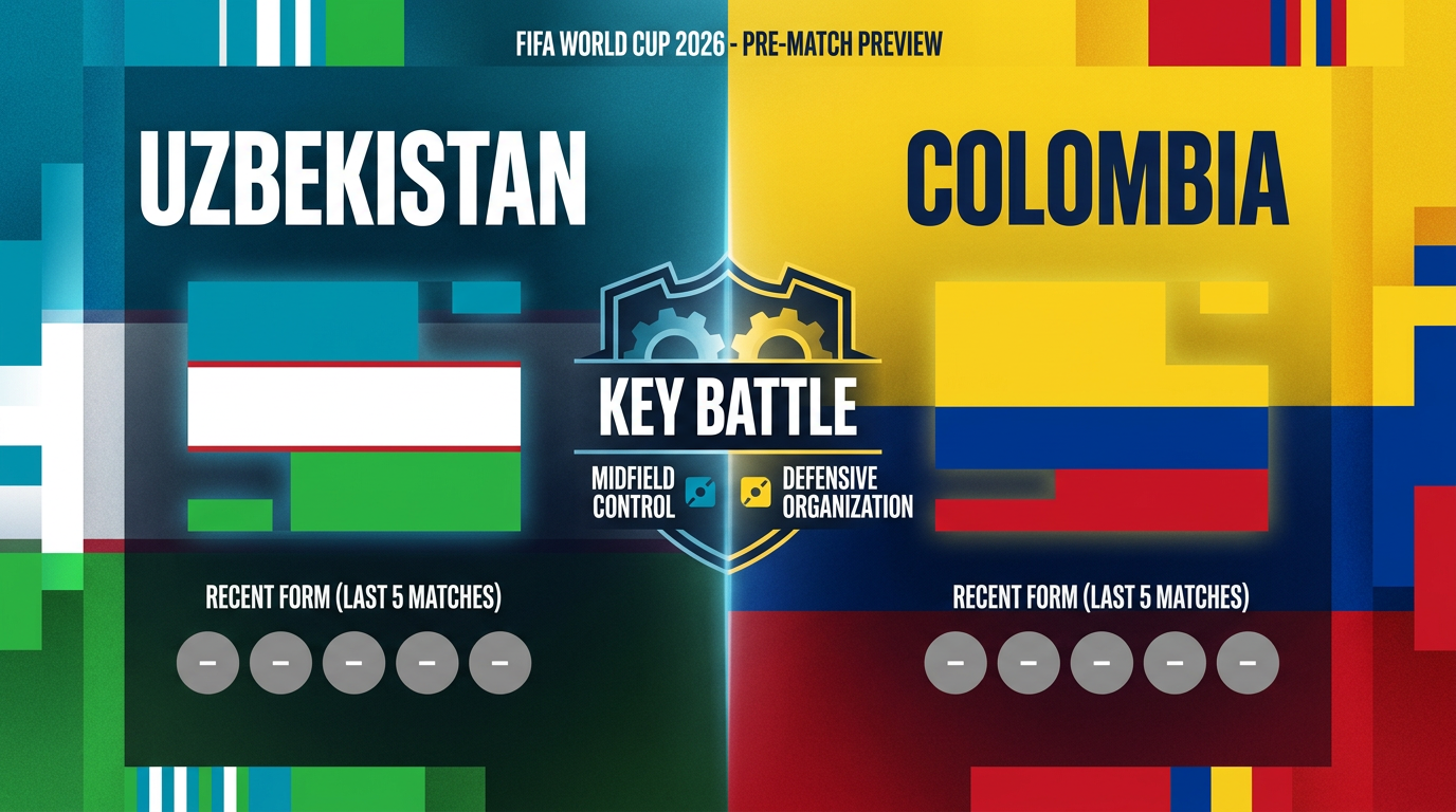 Uzbekistan vs Colombia form and stats