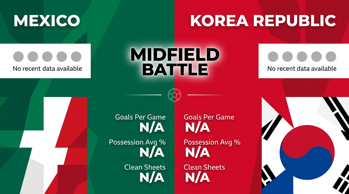 Mexico vs Korea Republic form and stats