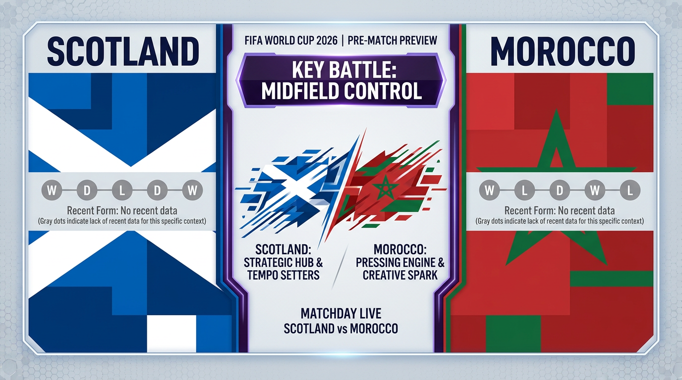Scotland vs Morocco form and stats