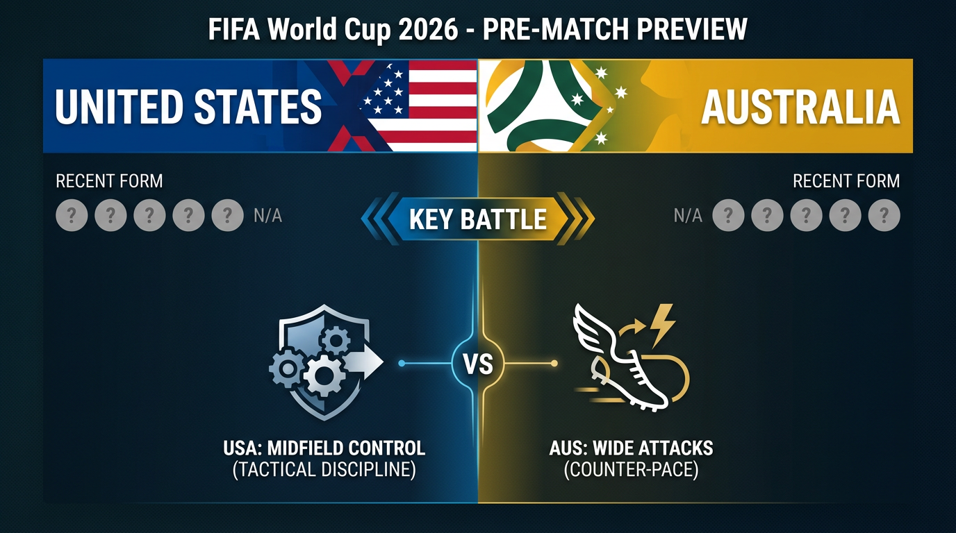 United States vs Australia form and stats