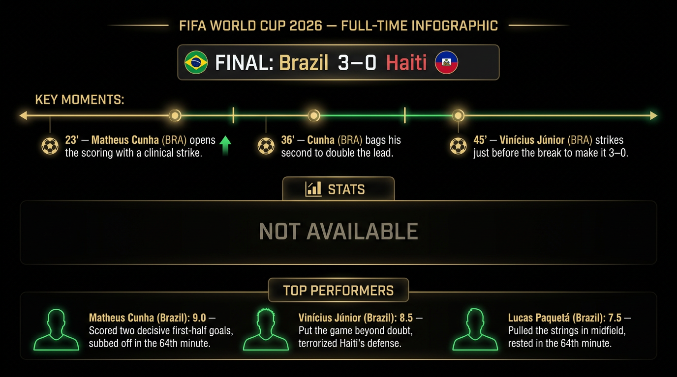 Brazil vs Haiti match statistics