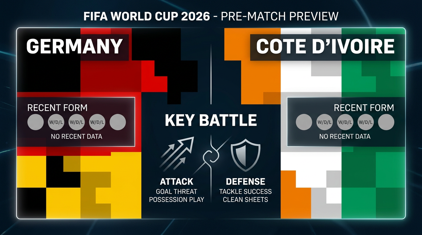 Germany vs Cote d'Ivoire form and stats