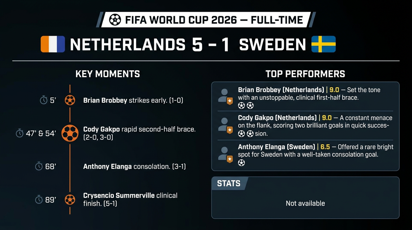 Netherlands vs Sweden match statistics