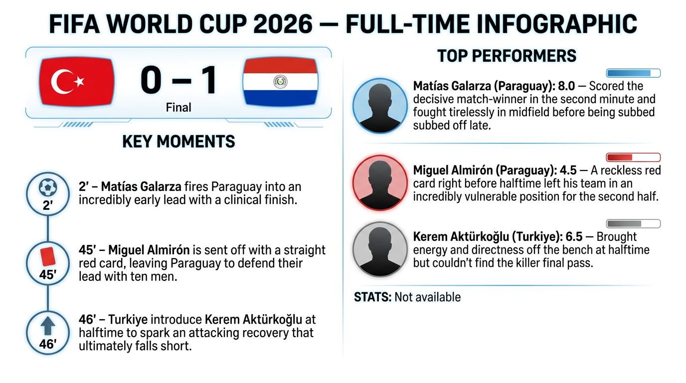 Turkiye vs Paraguay match statistics