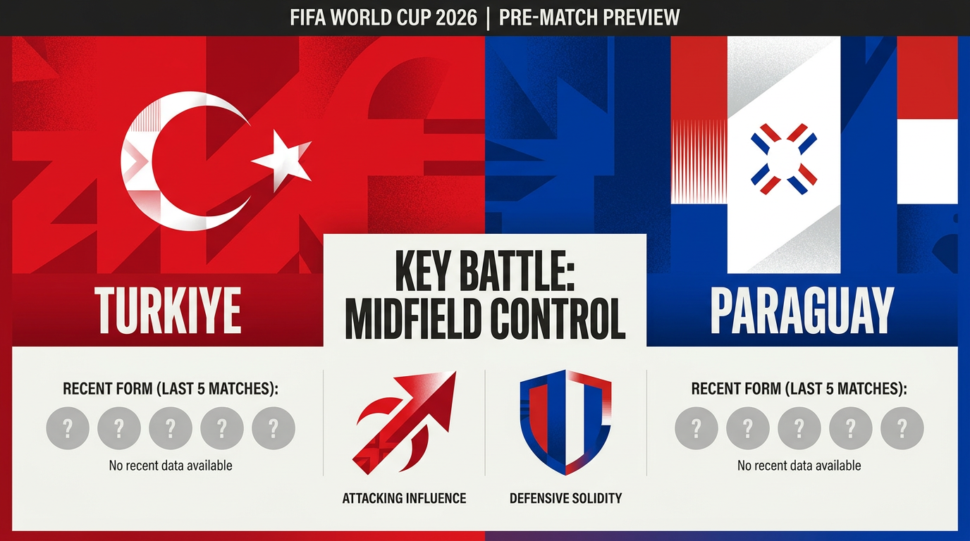 Turkiye vs Paraguay form and stats