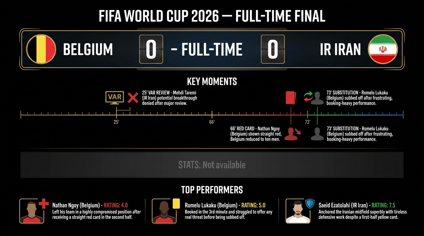 Belgium vs IR Iran match statistics