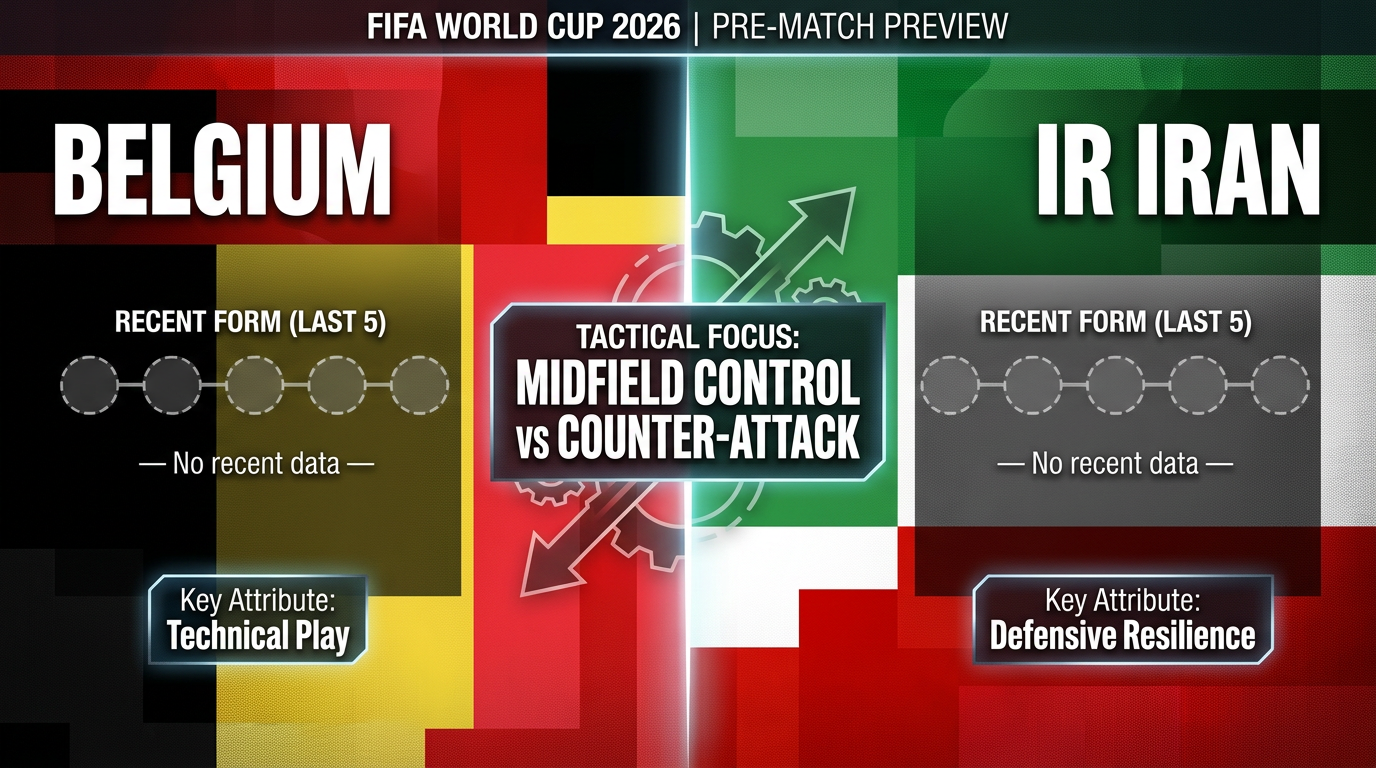 Belgium vs IR Iran form and stats