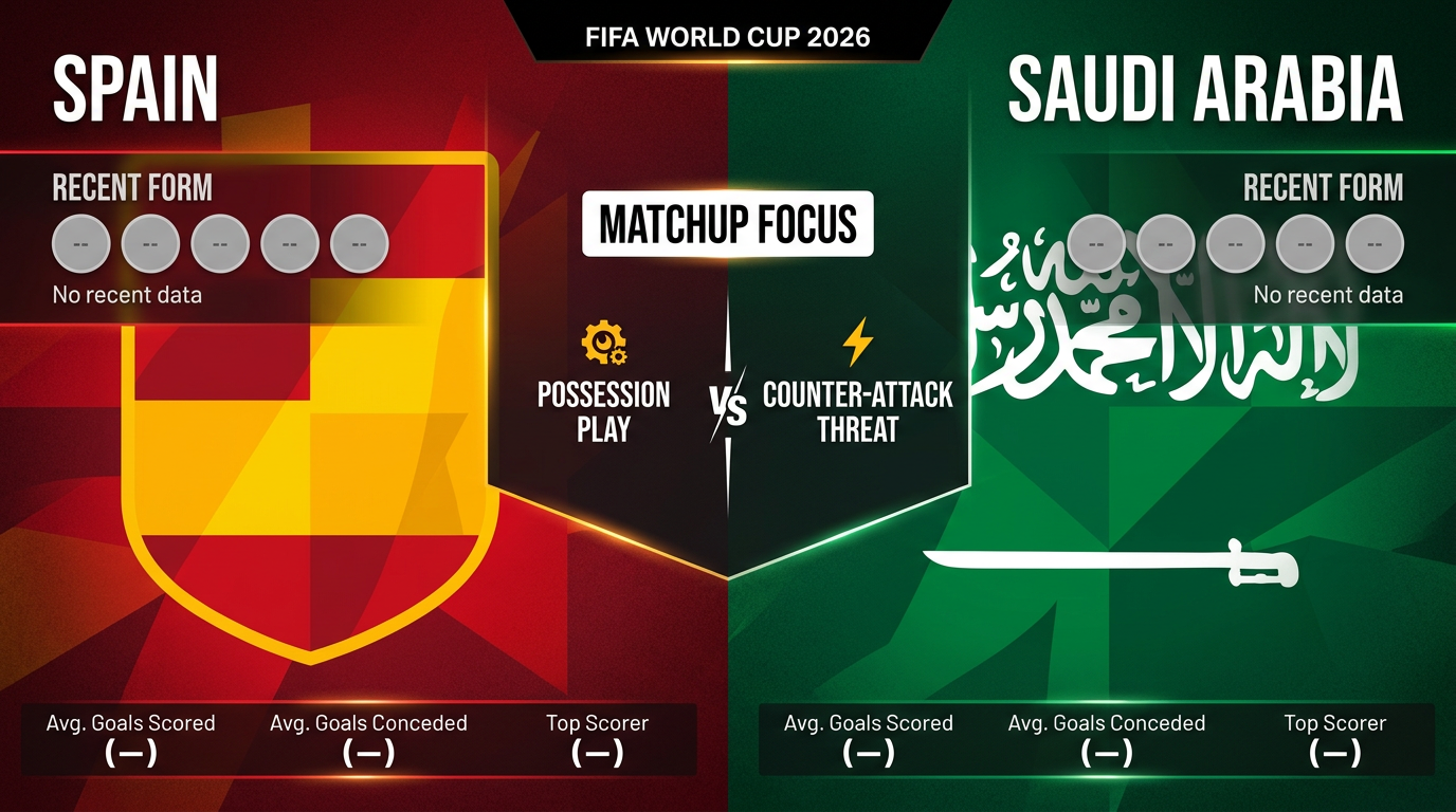 Spain vs Saudi Arabia form and stats