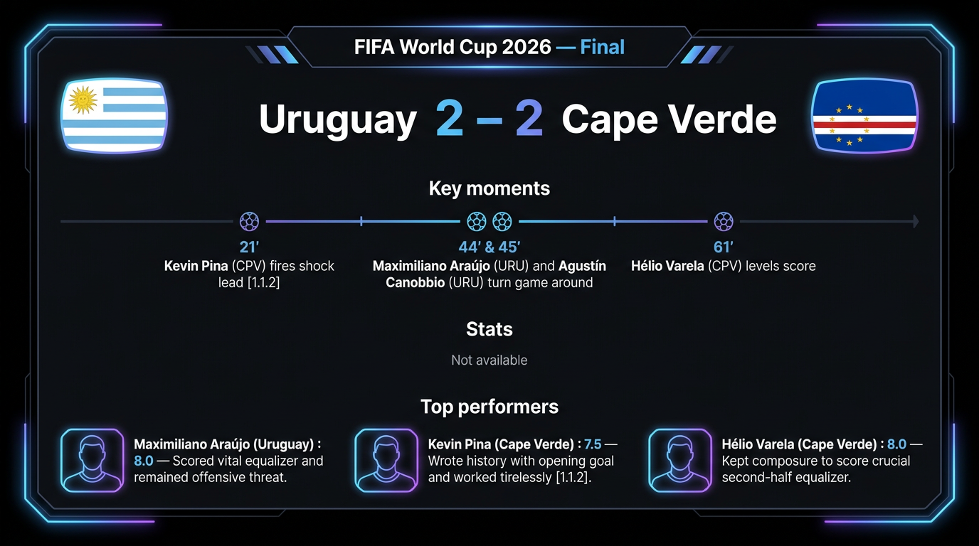 Uruguay vs Cape Verde match statistics