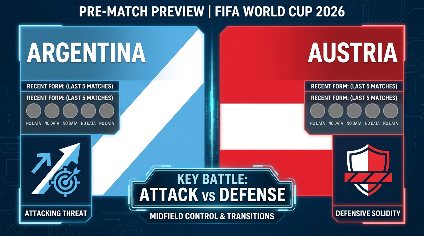 Argentina vs Austria form and stats