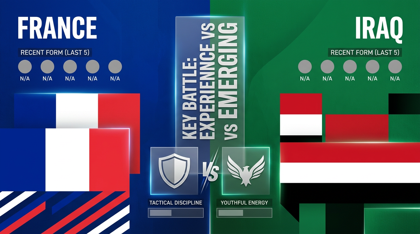 France vs Iraq form and stats