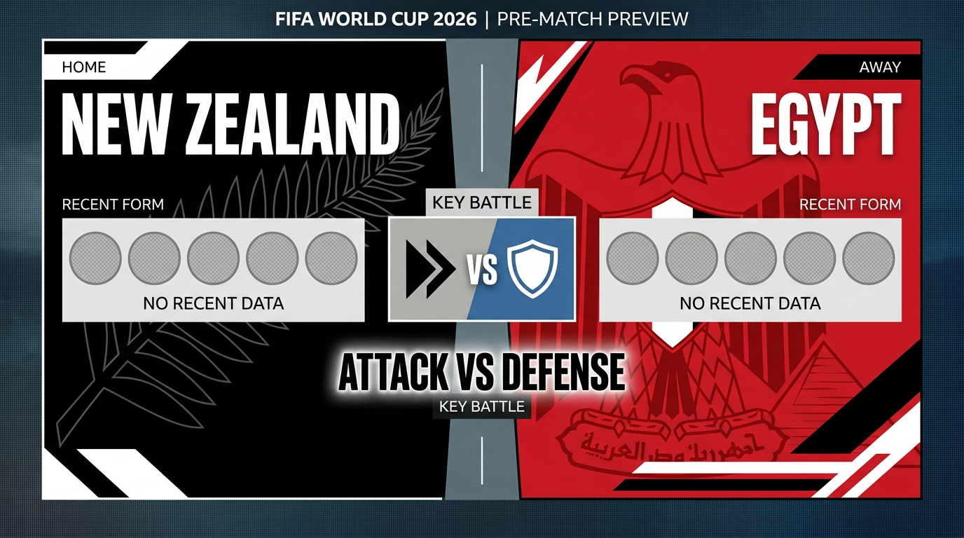 New Zealand vs Egypt form and stats