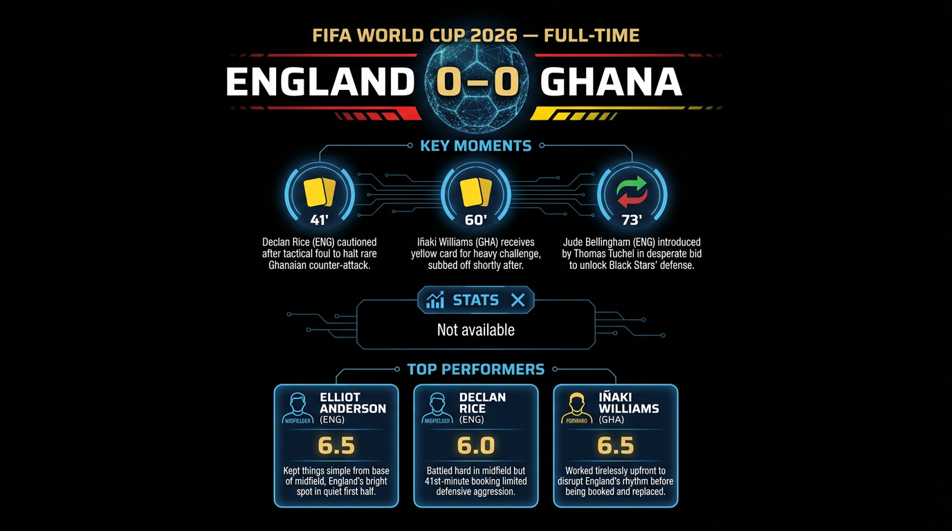 England vs Ghana match statistics
