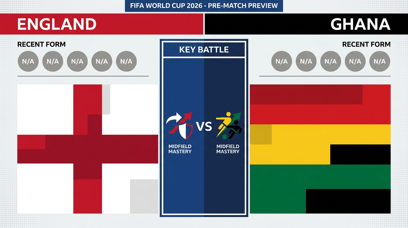 England vs Ghana form and stats