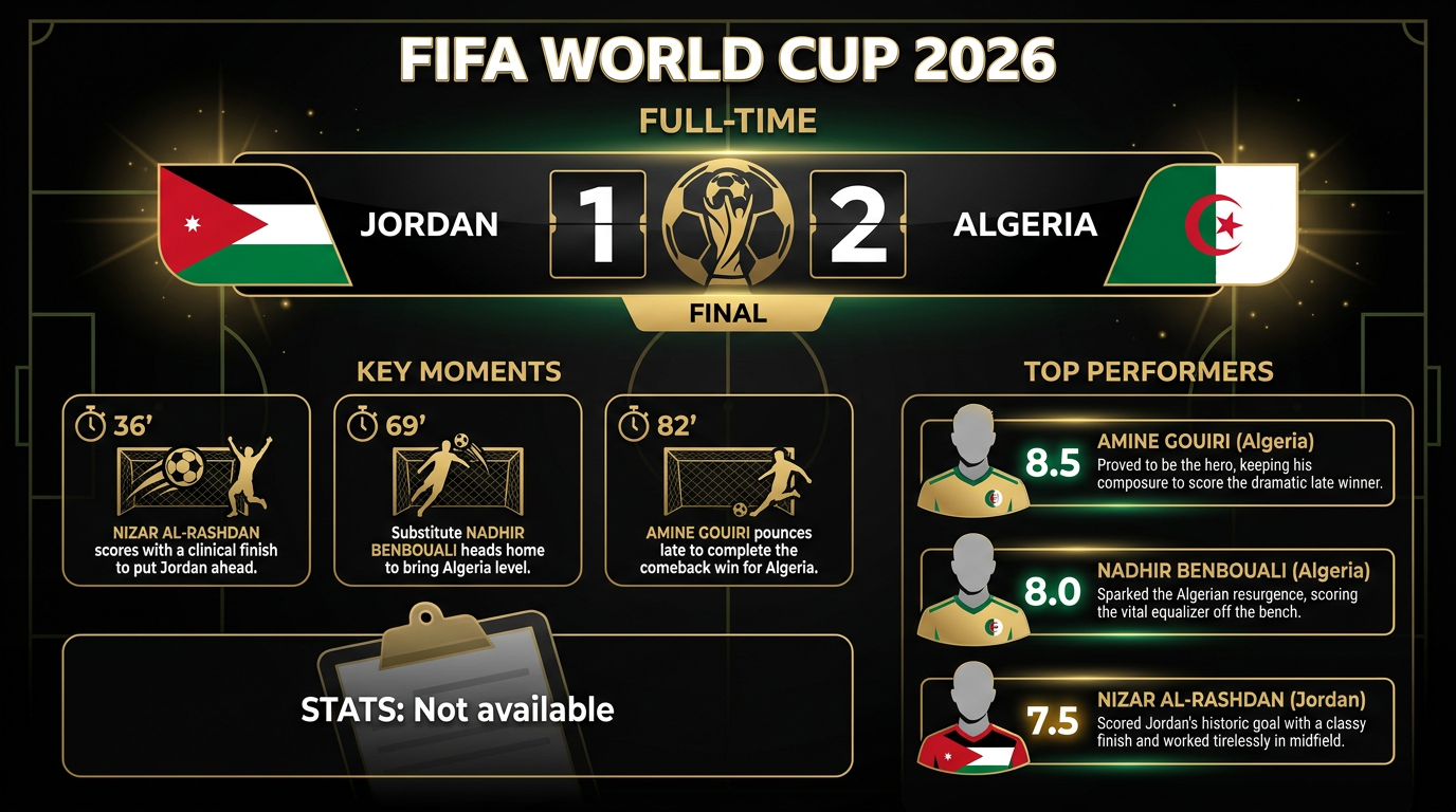 Jordan vs Algeria match statistics