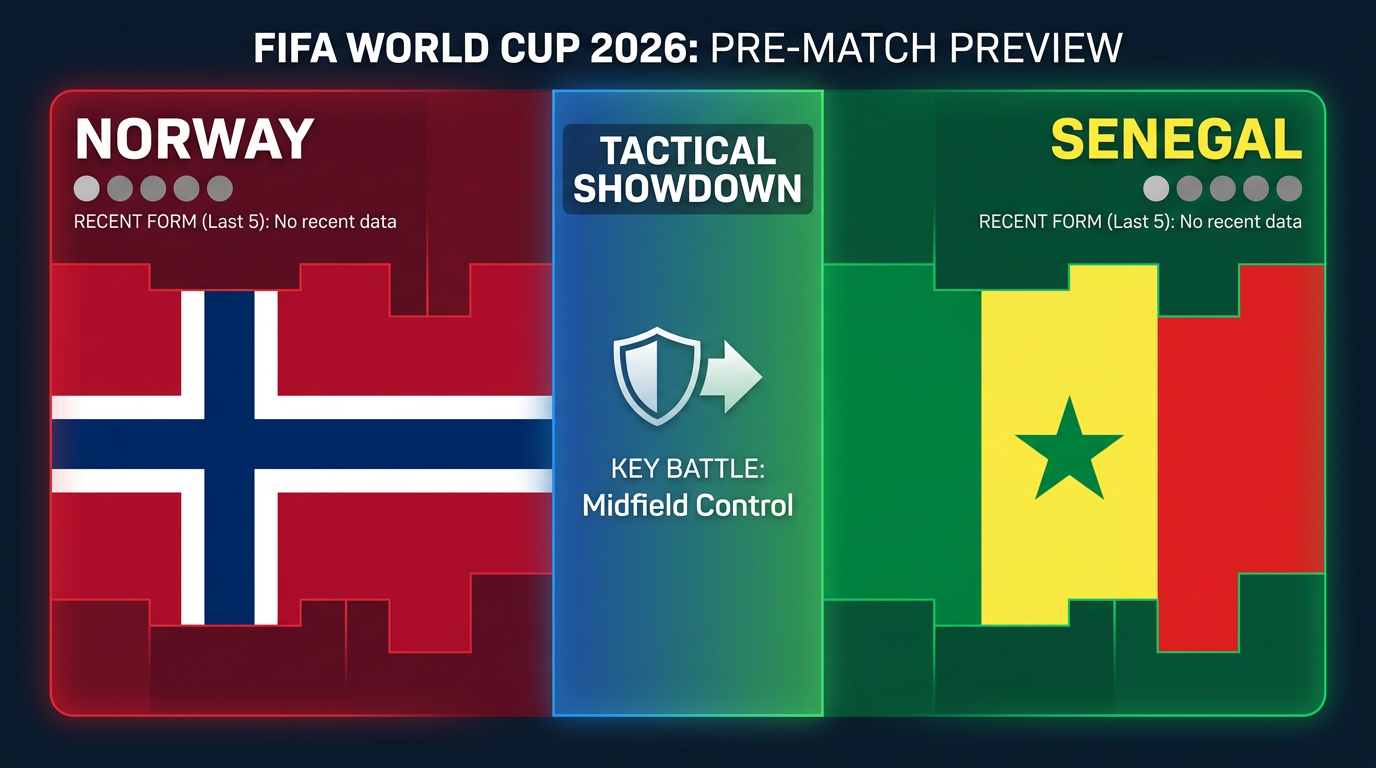 Norway vs Senegal form and stats