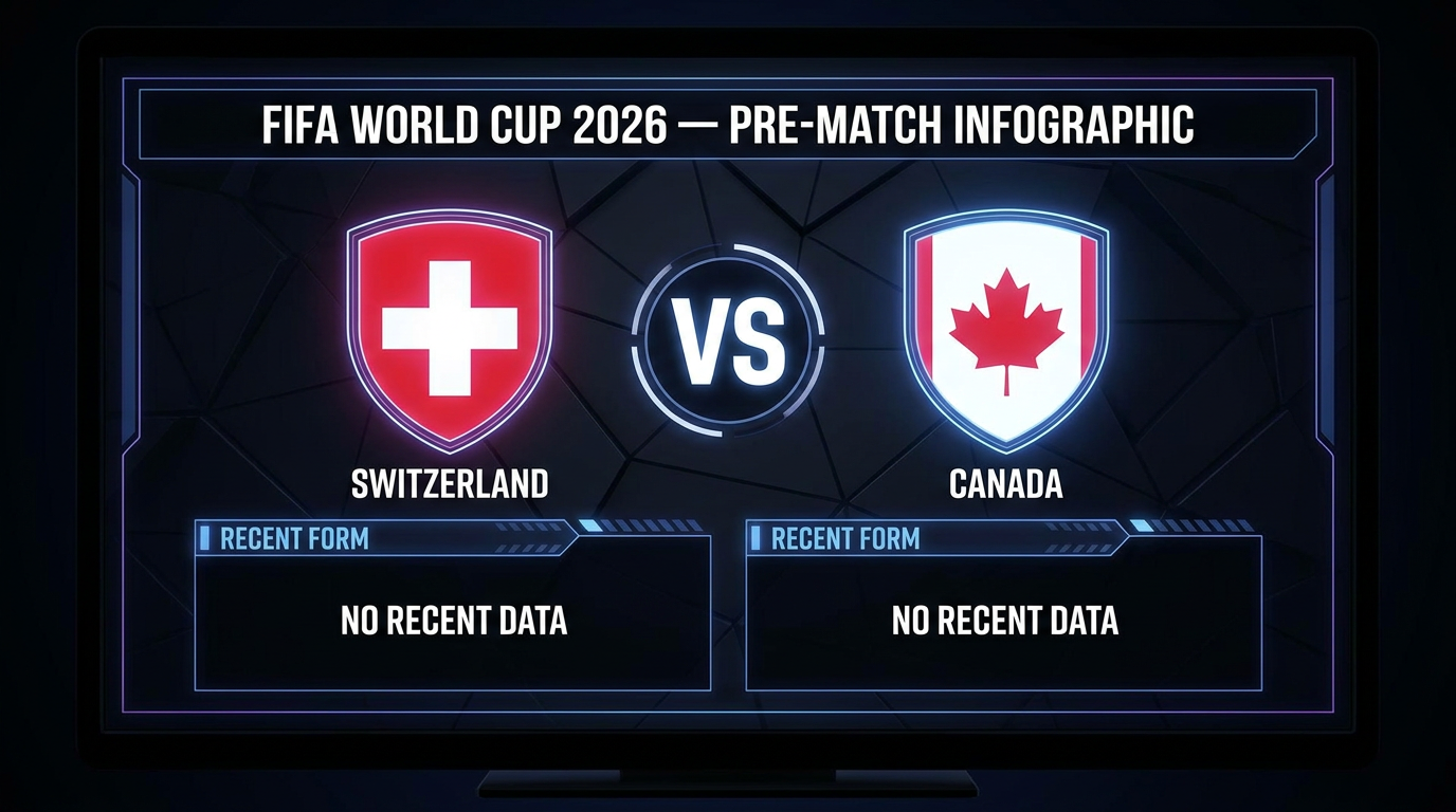 Switzerland vs Canada form and stats