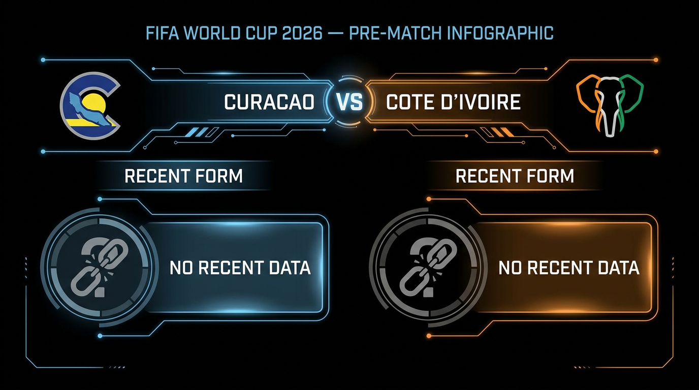 Curacao vs Cote d'Ivoire form and stats