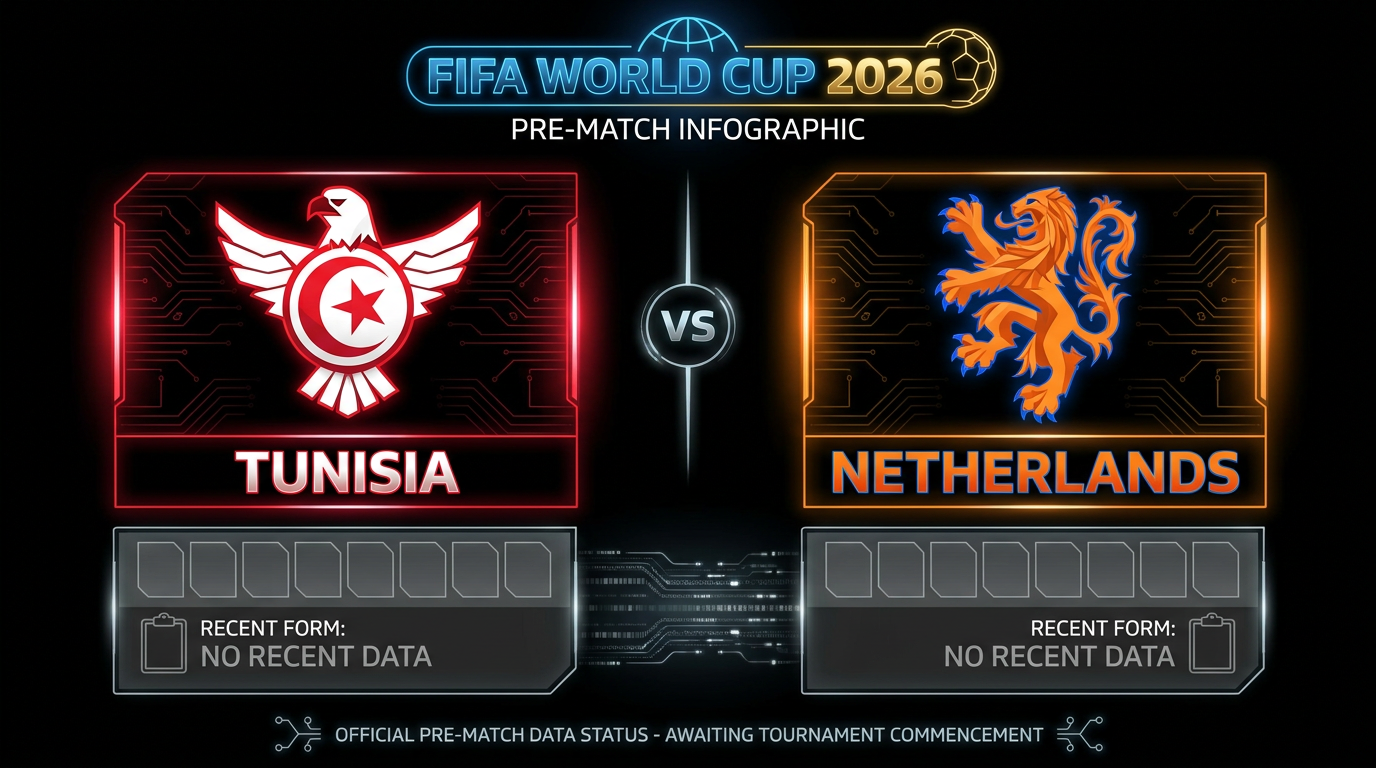 Tunisia vs Netherlands form and stats