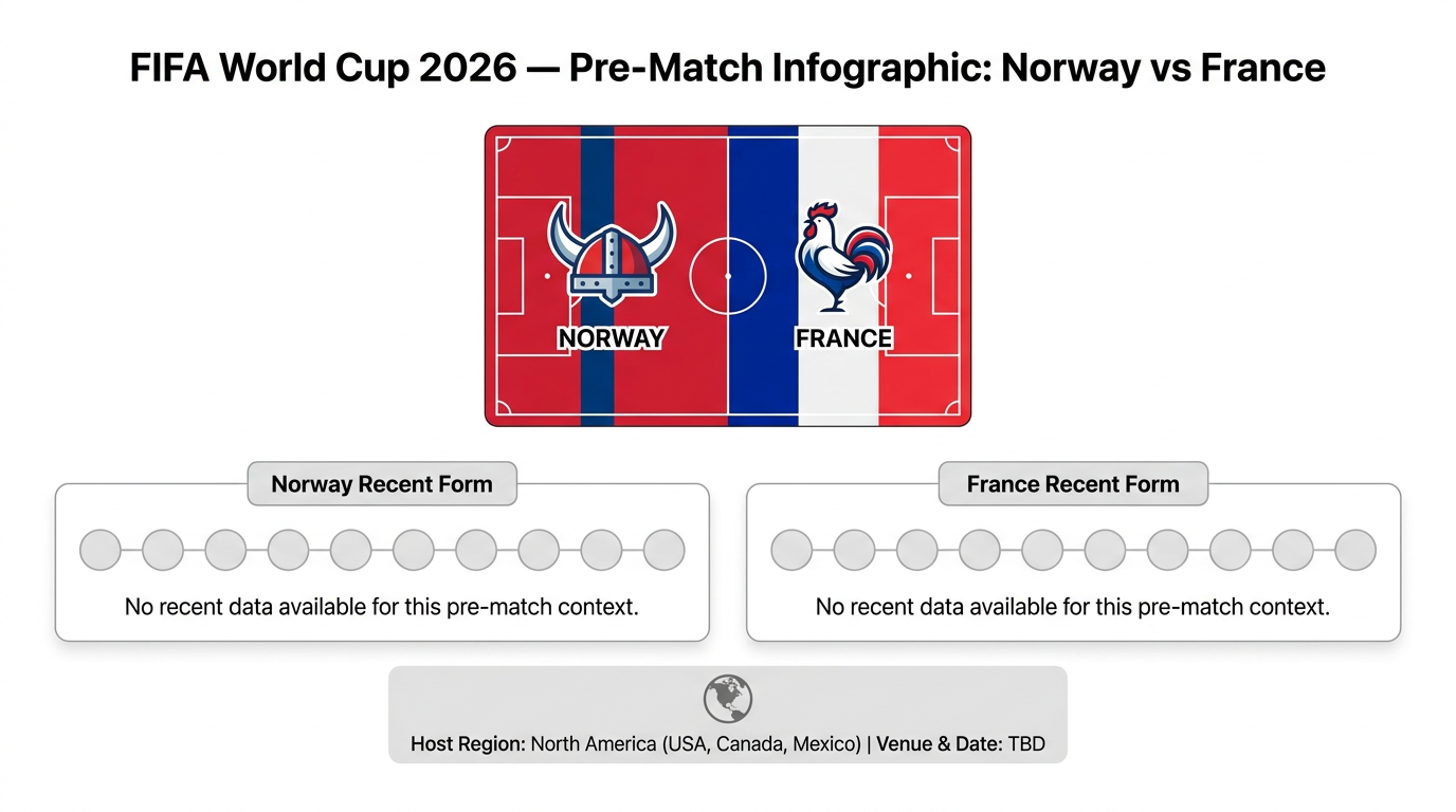 Norway vs France form and stats