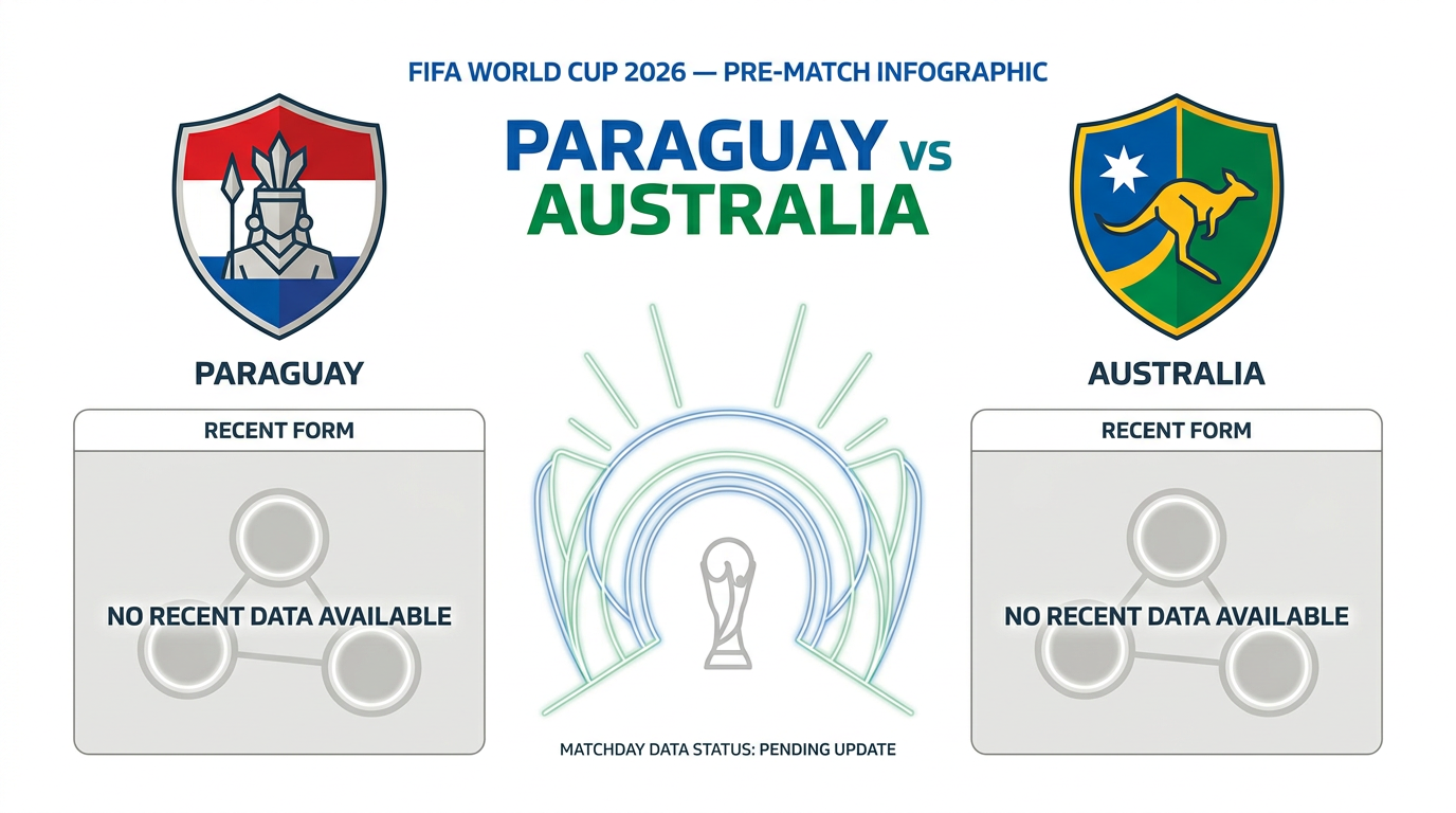 Paraguay vs Australia form and stats