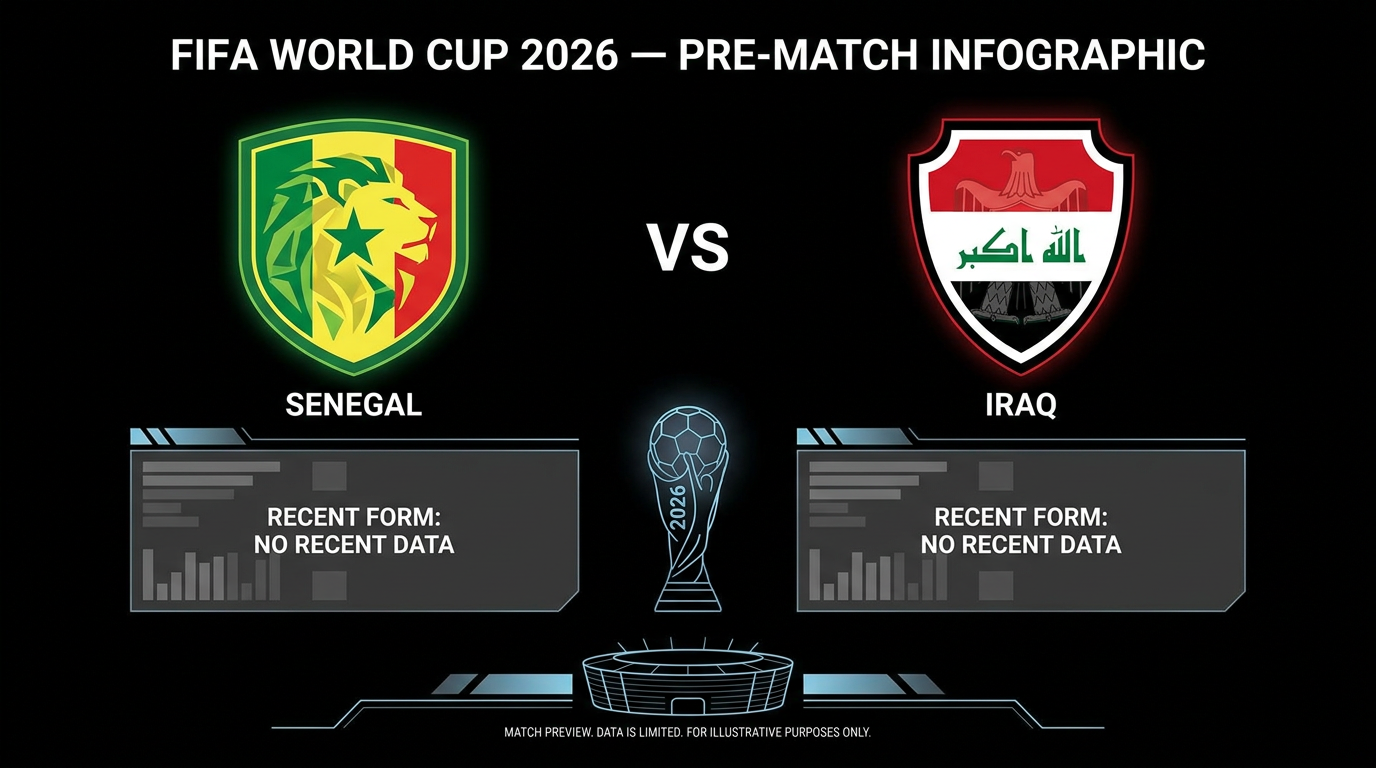 Senegal vs Iraq form and stats