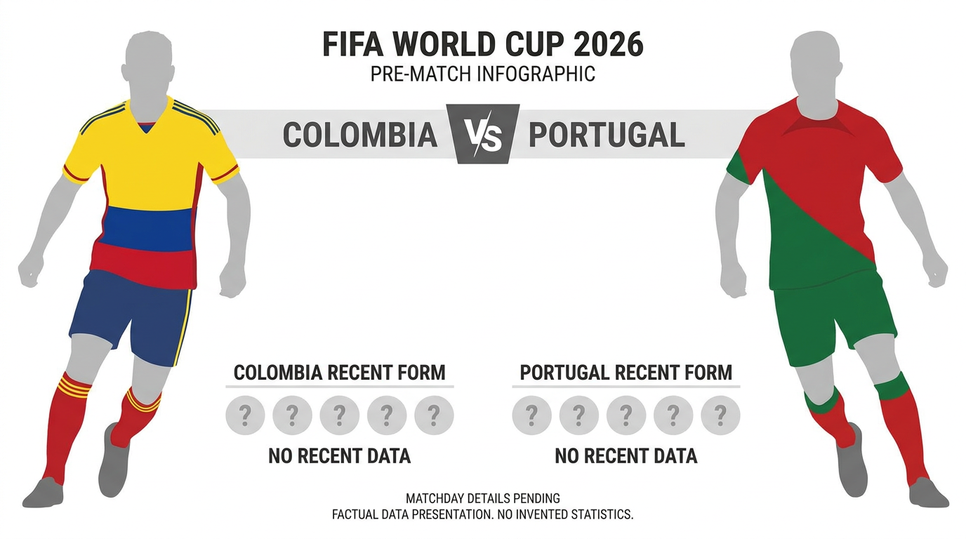 Colombia vs Portugal form and stats