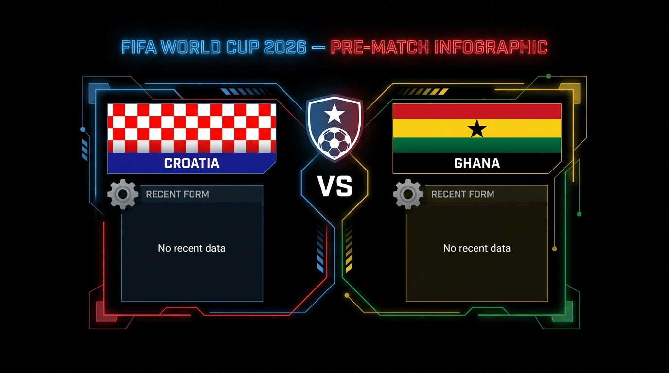 Croatia vs Ghana form and stats