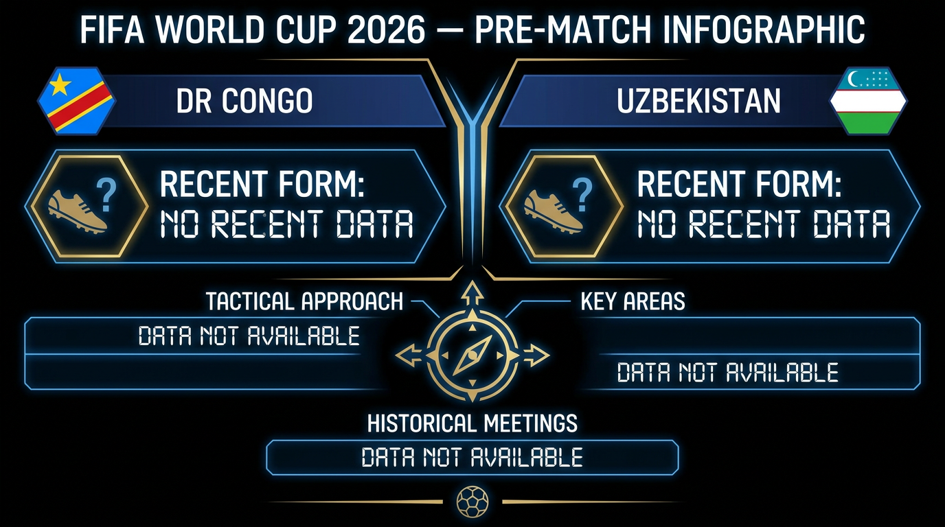 DR Congo vs Uzbekistan form and stats