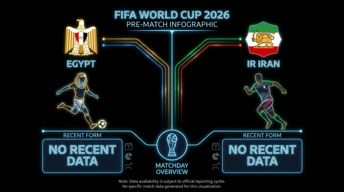Egypt vs IR Iran form and stats