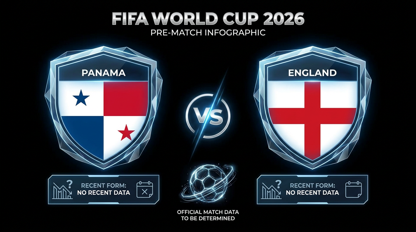 Panama vs England form and stats