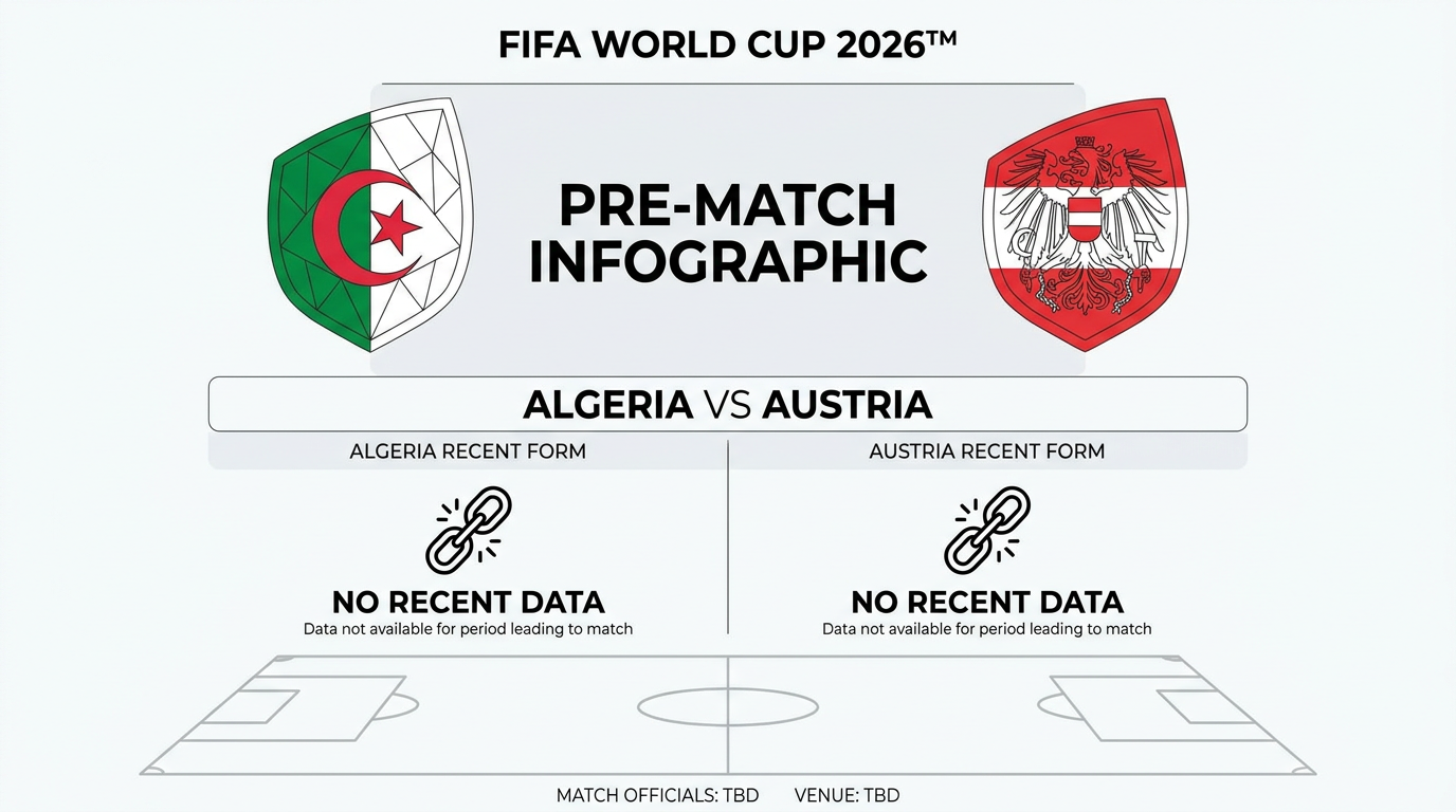 Algeria vs Austria form and stats